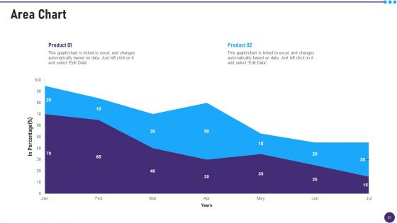 PMP Acceptability Benchmarks IT Ppt PowerPoint Presentation Complete With Slides