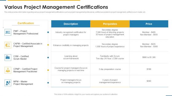 PMP Certification Criteria IT Various Project Management Certifications Ppt Outline Format Ideas PDF PMP Certification Criteria IT Various Project Management Certifications Ppt Outline Format Ideas PDF