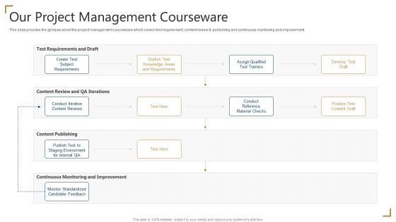 PMP Certification Our Project Management Courseware Ppt Layouts Icons PDF