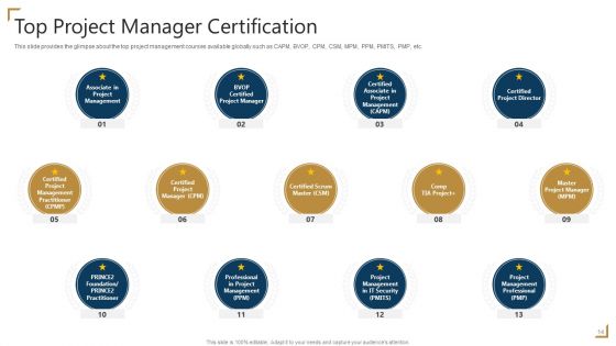 PMP Certification Ppt PowerPoint Presentation Complete Deck With Slides