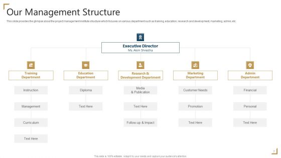 PMP Certification Ppt PowerPoint Presentation Complete Deck With Slides