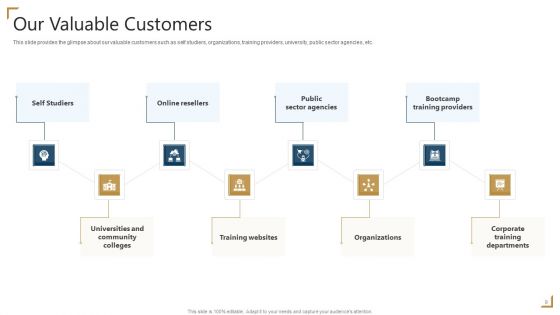 PMP Certification Ppt PowerPoint Presentation Complete Deck With Slides