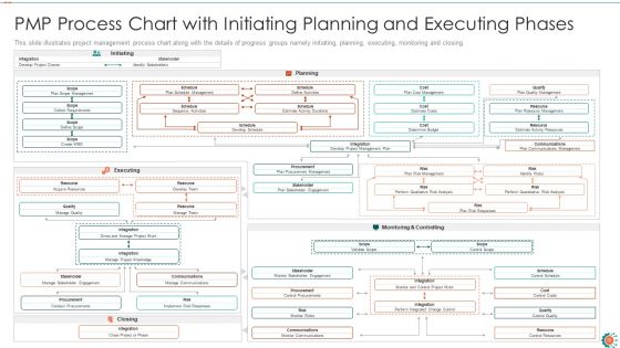 PMP Procedure Chart IT Ppt PowerPoint Presentation Complete Deck With Slides