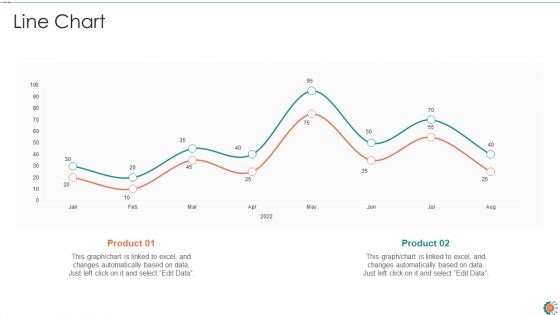 PMP Procedure Chart IT Ppt PowerPoint Presentation Complete Deck With Slides