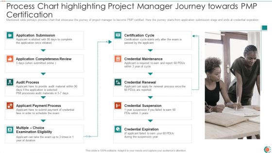 PMP Procedure Chart IT Ppt PowerPoint Presentation Complete Deck With Slides