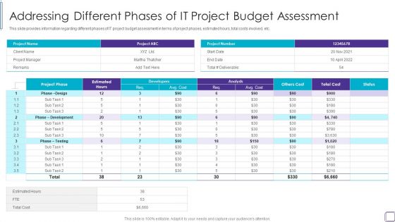 PMP Success Factors IT Addressing Different Phases Of IT Project Summary PDF