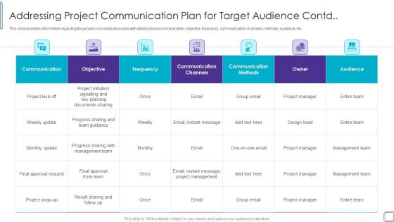 PMP Success Factors IT Addressing Project Communication Plan For Target Audience Contd Ideas PDF