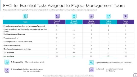 PMP Success Factors IT Ppt PowerPoint Presentation Complete Deck With Slides