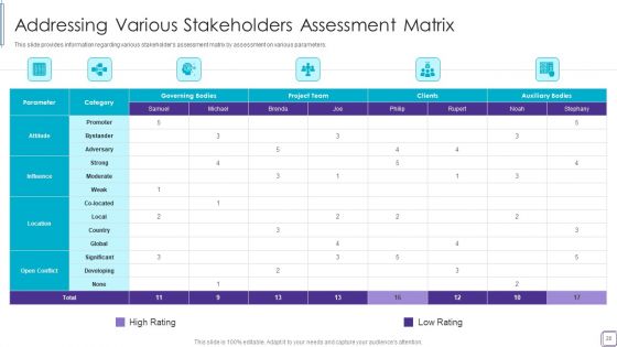 PMP Success Factors IT Ppt PowerPoint Presentation Complete Deck With Slides
