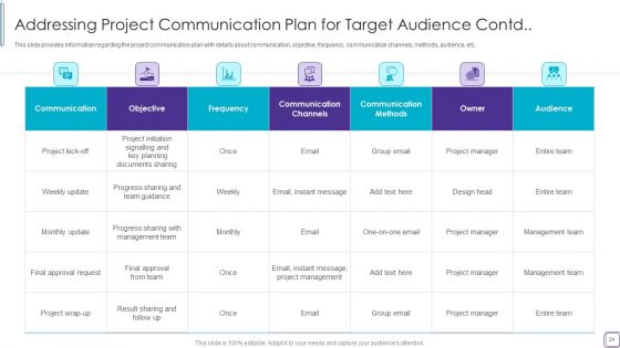 PMP Success Factors IT Ppt PowerPoint Presentation Complete Deck With Slides