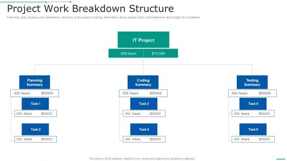 PMP Toolkit Project Work Breakdown Structure Ppt Model Example PDF