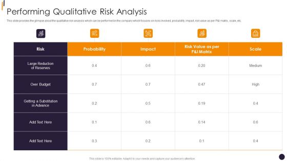 PMP Tools Performing Qualitative Risk Analysis Information PDF