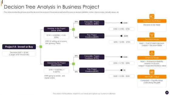 PMP Tools Ppt PowerPoint Presentation Complete Deck With Slides