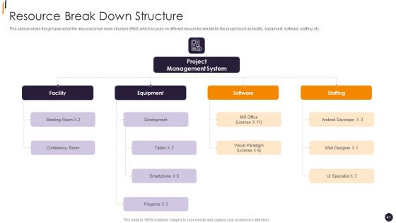 PMP Tools Ppt PowerPoint Presentation Complete Deck With Slides