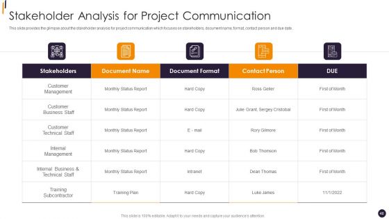 PMP Tools Ppt PowerPoint Presentation Complete Deck With Slides