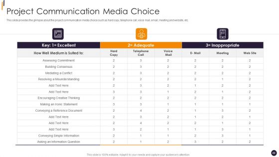 PMP Tools Ppt PowerPoint Presentation Complete Deck With Slides