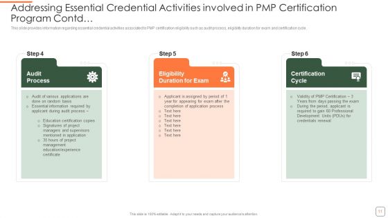 PMP Training Program IT Ppt PowerPoint Presentation Complete Deck With Slides