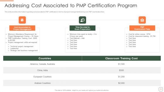 PMP Training Program IT Ppt PowerPoint Presentation Complete Deck With Slides