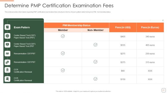 PMP Training Program IT Ppt PowerPoint Presentation Complete Deck With Slides