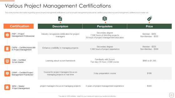 PMP Training Program IT Ppt PowerPoint Presentation Complete Deck With Slides