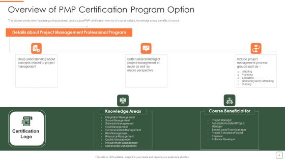 PMP Training Program IT Ppt PowerPoint Presentation Complete Deck With Slides