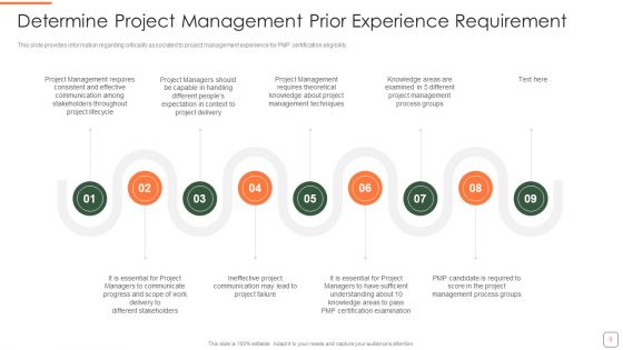 PMP Training Program IT Ppt PowerPoint Presentation Complete Deck With Slides