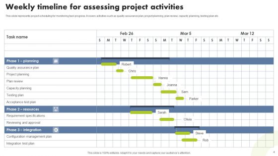 PM Assessing System Ppt PowerPoint Presentation Complete Deck With Slides