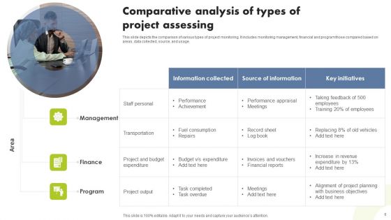 PM Assessing System Ppt PowerPoint Presentation Complete Deck With Slides