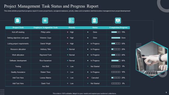 PM Progress Summary Document Ppt PowerPoint Presentation Complete Deck With Slides