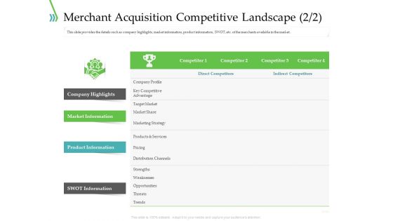 POS For Retail Transaction Merchant Acquisition Competitive Landscape Share Structure PDF