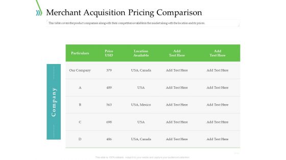 POS For Retail Transaction Merchant Acquisition Pricing Comparison Graphics PDF