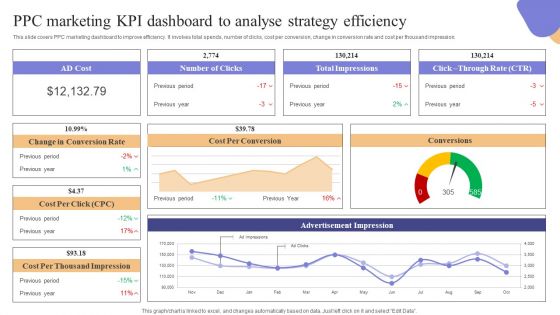 PPC Marketing KPI Dashboard To Analyse Strategy Efficiency Icons PDF