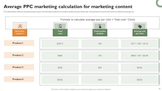 PPC Marketing Ppt PowerPoint Presentation Complete Deck With Slides
