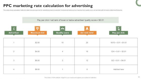 PPC Marketing Ppt PowerPoint Presentation Complete Deck With Slides