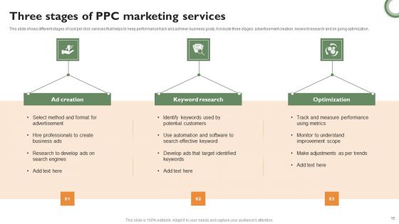 PPC Marketing Ppt PowerPoint Presentation Complete Deck With Slides