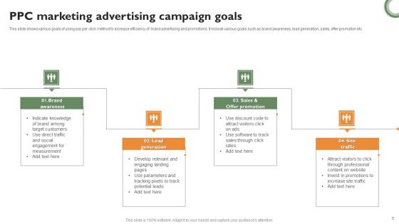 PPC Marketing Ppt PowerPoint Presentation Complete Deck With Slides