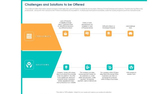 PPM Private Equity Challenges And Solutions To Be Offered Ppt PowerPoint Presentation Summary Clipart Images PDF