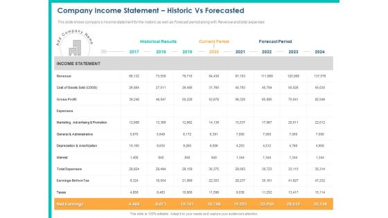 PPM Private Equity Company Income Statement Historic Vs Forecasted Ppt PowerPoint Presentation Show Graphics Tutorials PDF