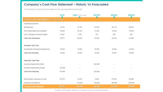 PPM Private Equity Companys Cash Flow Statement Historic Vs Forecasted Ppt PowerPoint Presentation Professional Guide PDF