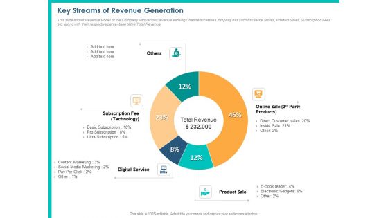 PPM Private Equity Key Streams Of Revenue Generation Ppt PowerPoint Presentation Infographic Template Show PDF