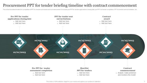 PPT For Tender Management Ppt PowerPoint Presentation Complete Deck With Slides