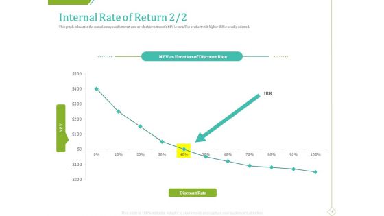 PP And E Valuation Methodology Internal Rate Of Return Download PDF