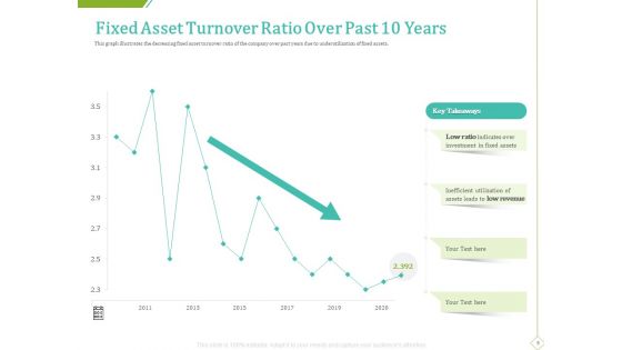 PP And E Valuation Methodology Ppt PowerPoint Presentation Complete Deck With Slides