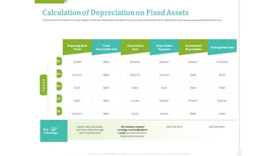 PP And E Valuation Methodology Ppt PowerPoint Presentation Complete Deck With Slides