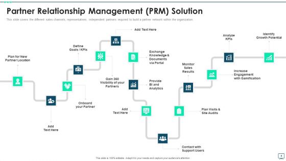 PRM Ppt PowerPoint Presentation Complete Deck With Slides