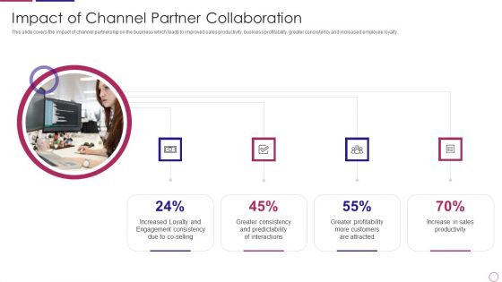 PRM To Streamline Business Processes Impact Of Channel Partner Collaboration Formats PDF PRM To Streamline Business Processes Impact Of Channel Partner Collaboration Formats PDF