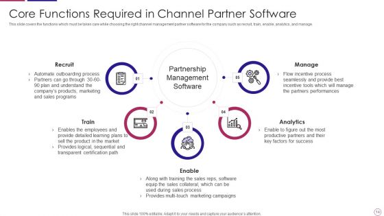 PRM To Streamline Business Processes Ppt PowerPoint Presentation Complete Deck With Slides
