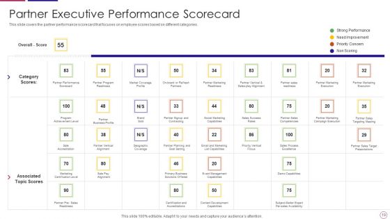 PRM To Streamline Business Processes Ppt PowerPoint Presentation Complete Deck With Slides