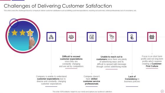 PRM To Streamline Business Processes Ppt PowerPoint Presentation Complete Deck With Slides