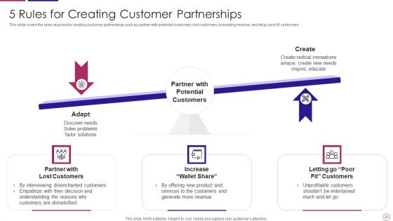 PRM To Streamline Business Processes Ppt PowerPoint Presentation Complete Deck With Slides